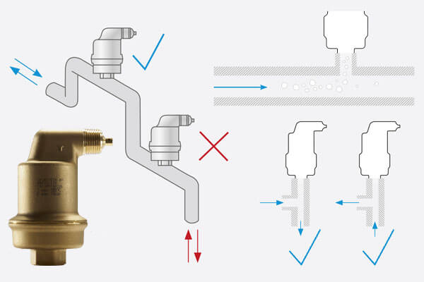 Positioning of the SpiroTop automatic air vent